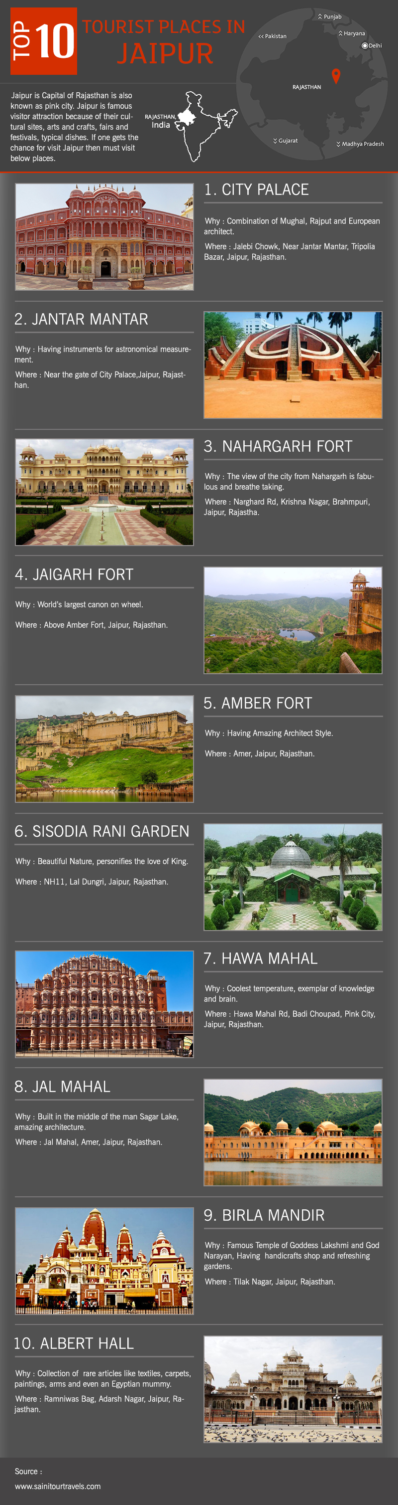 Top 10 Tourist Places in Jaipur