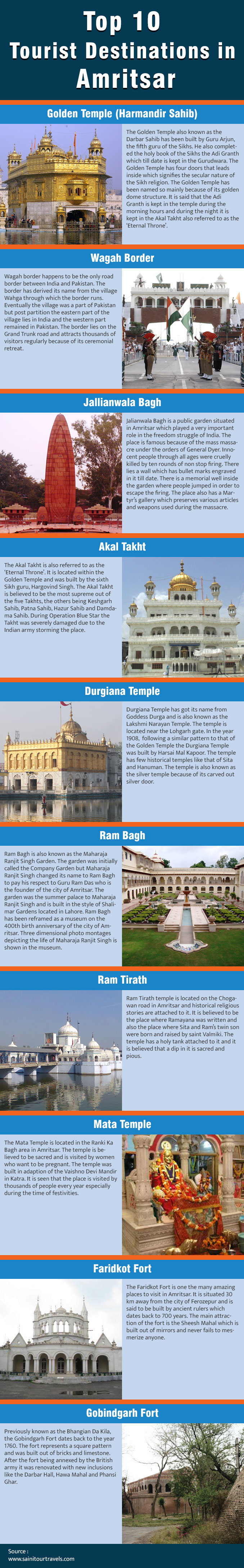 Top 10 Tourist Destinations in Amritsar