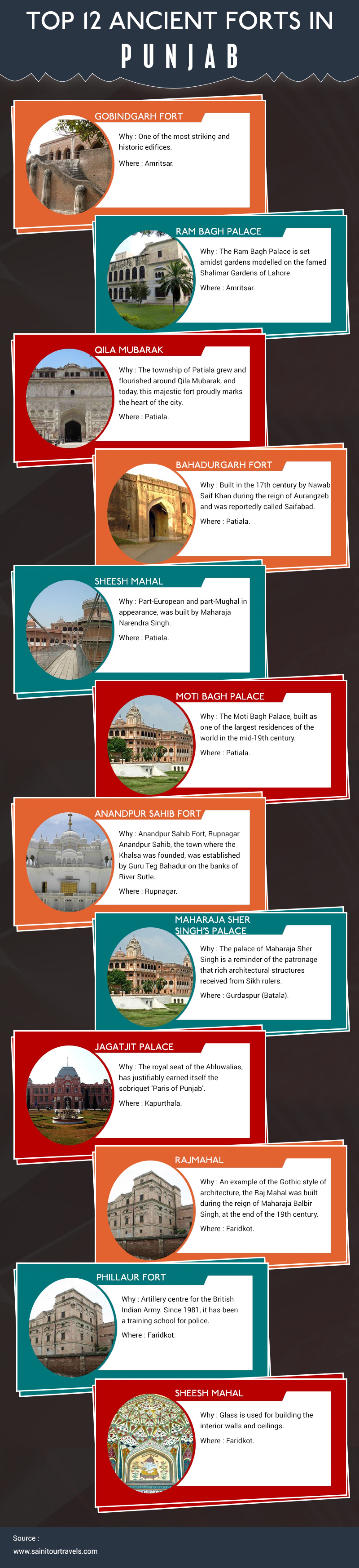Top 10 Tourist Places in Jaipur