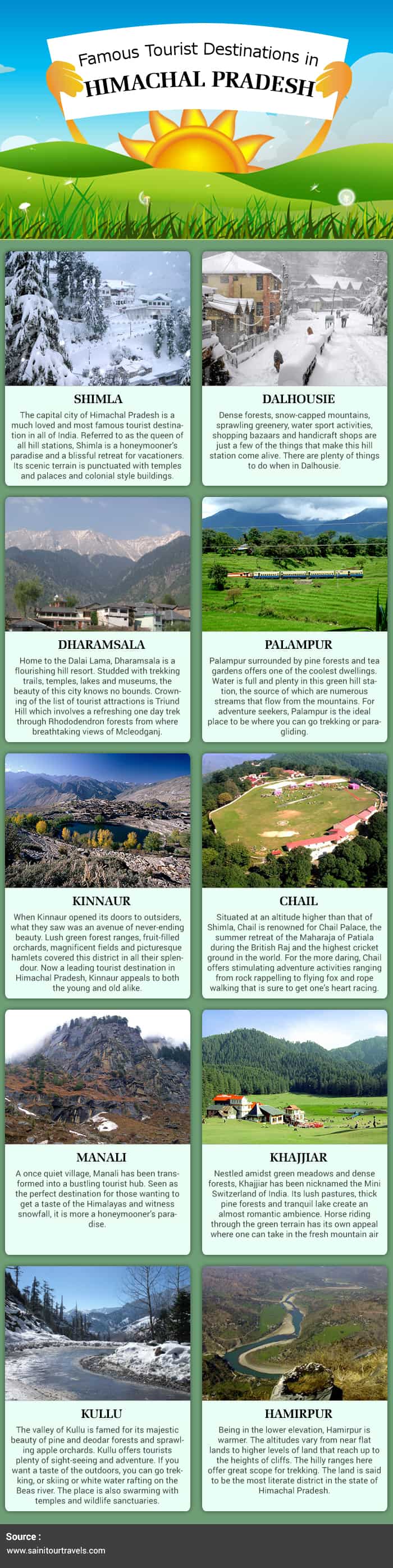 Famous Tourist Destinations in Himachal Pradesh