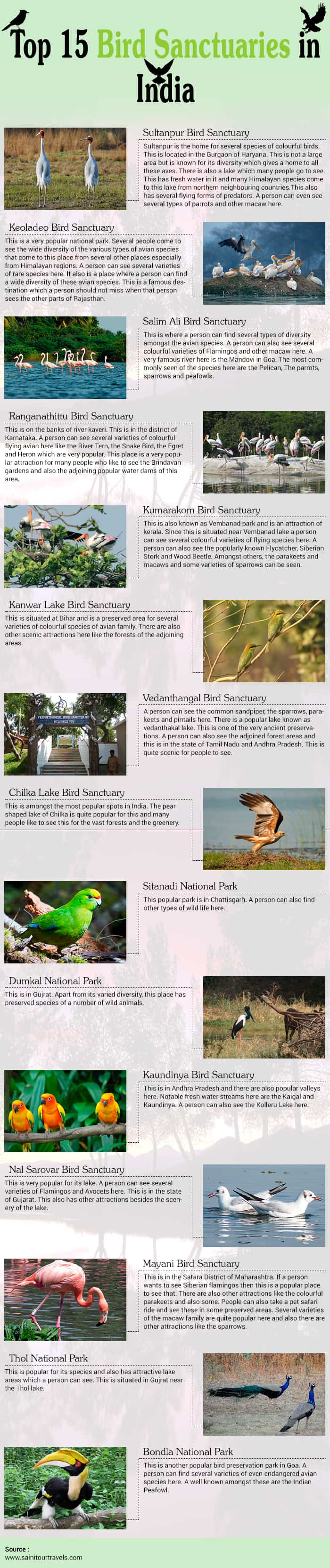 Top 15 Bird Sanctuaries in India