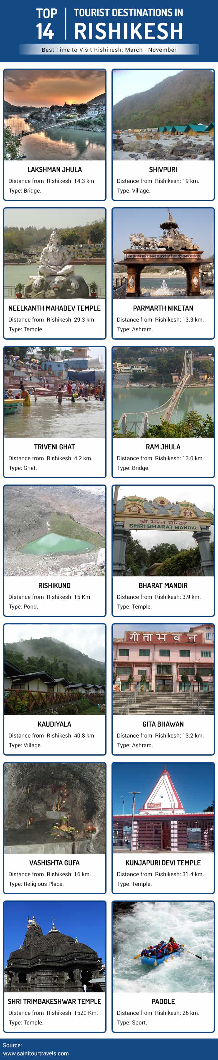 Top 14 Tourist Destinations in Rishikesh